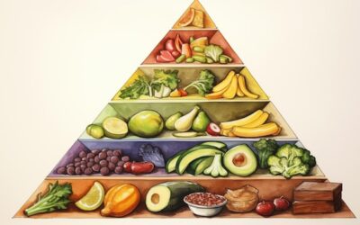 Piramida zdrowego żywienia ile razy dziennie powinniśmy jeść?