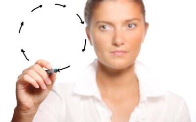 Jak działa aktywator skrętu i kiedy warto go stosować?