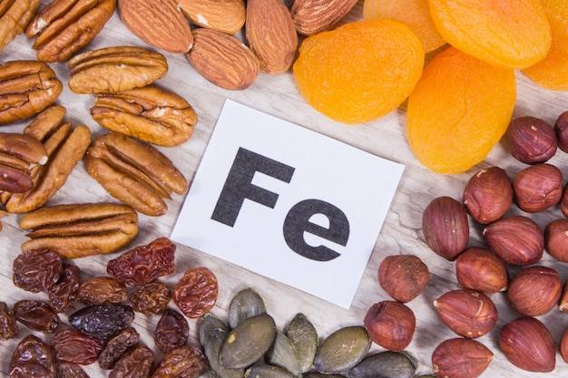 Jakie żelazo jest najlepiej przyswajalne przez organizm?